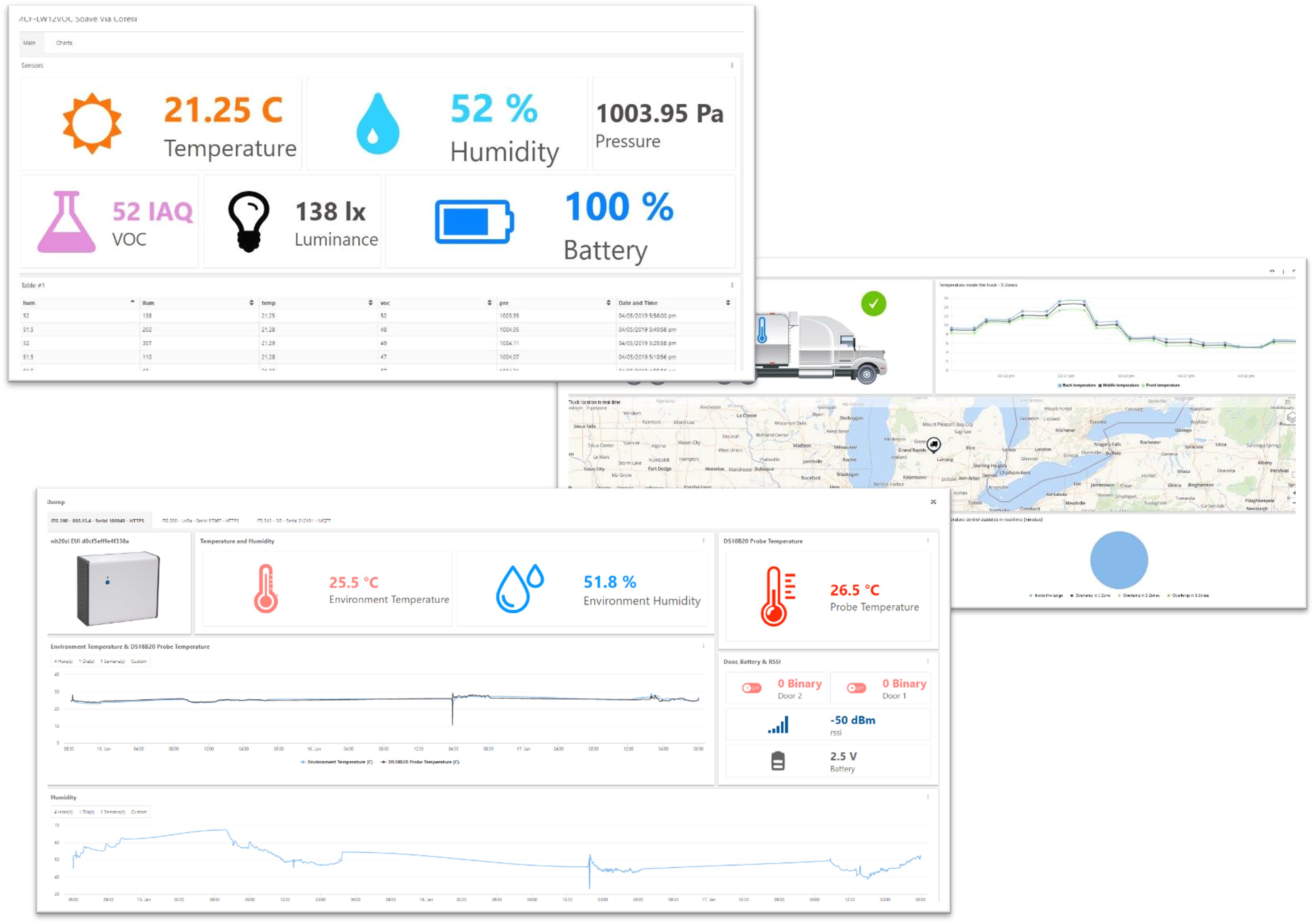 dashboards